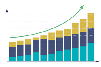 Zaštitite svoje novčani tok
