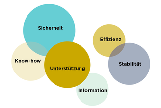 Vaše prednosti i unutarnji mir